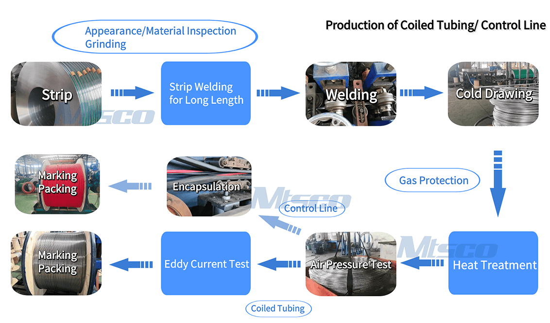 Processo de Tubulação Espiral Soldada