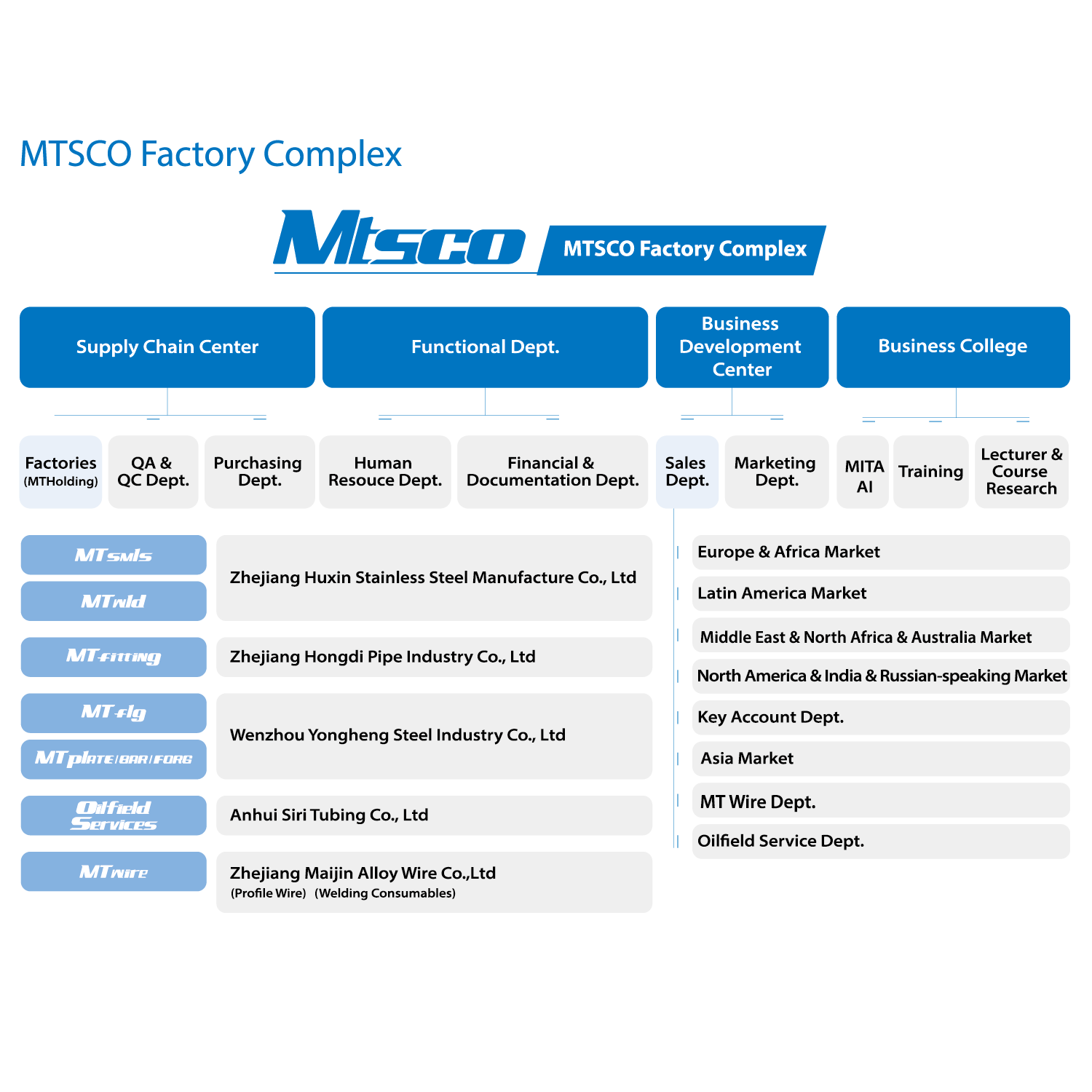 MTSCO Factory Complex